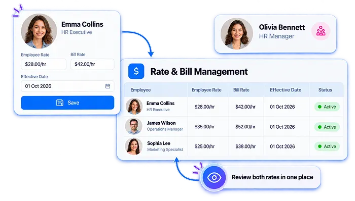 Rate & Cost Management