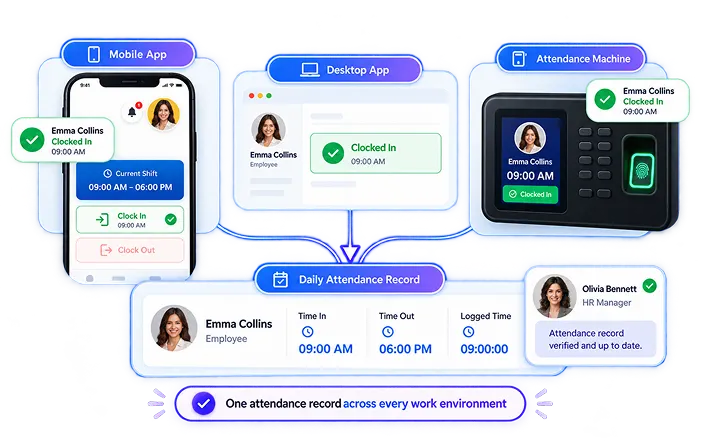 Roles & Permissions