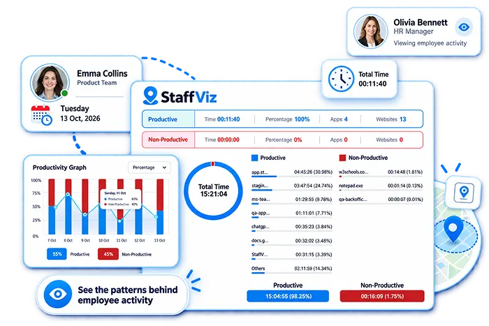 Employee Onboarding