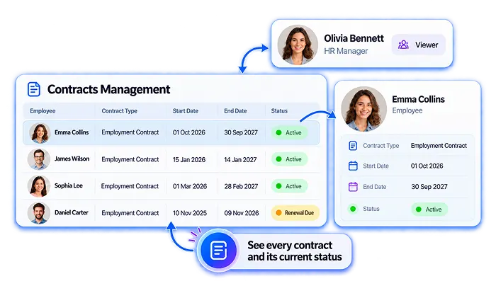 Attendance Management