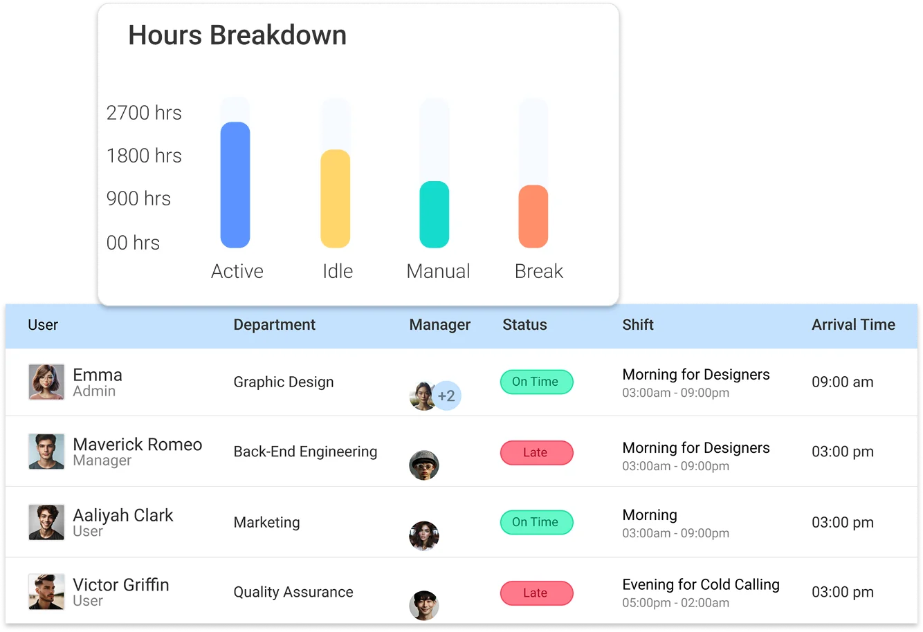 Attendance Insights