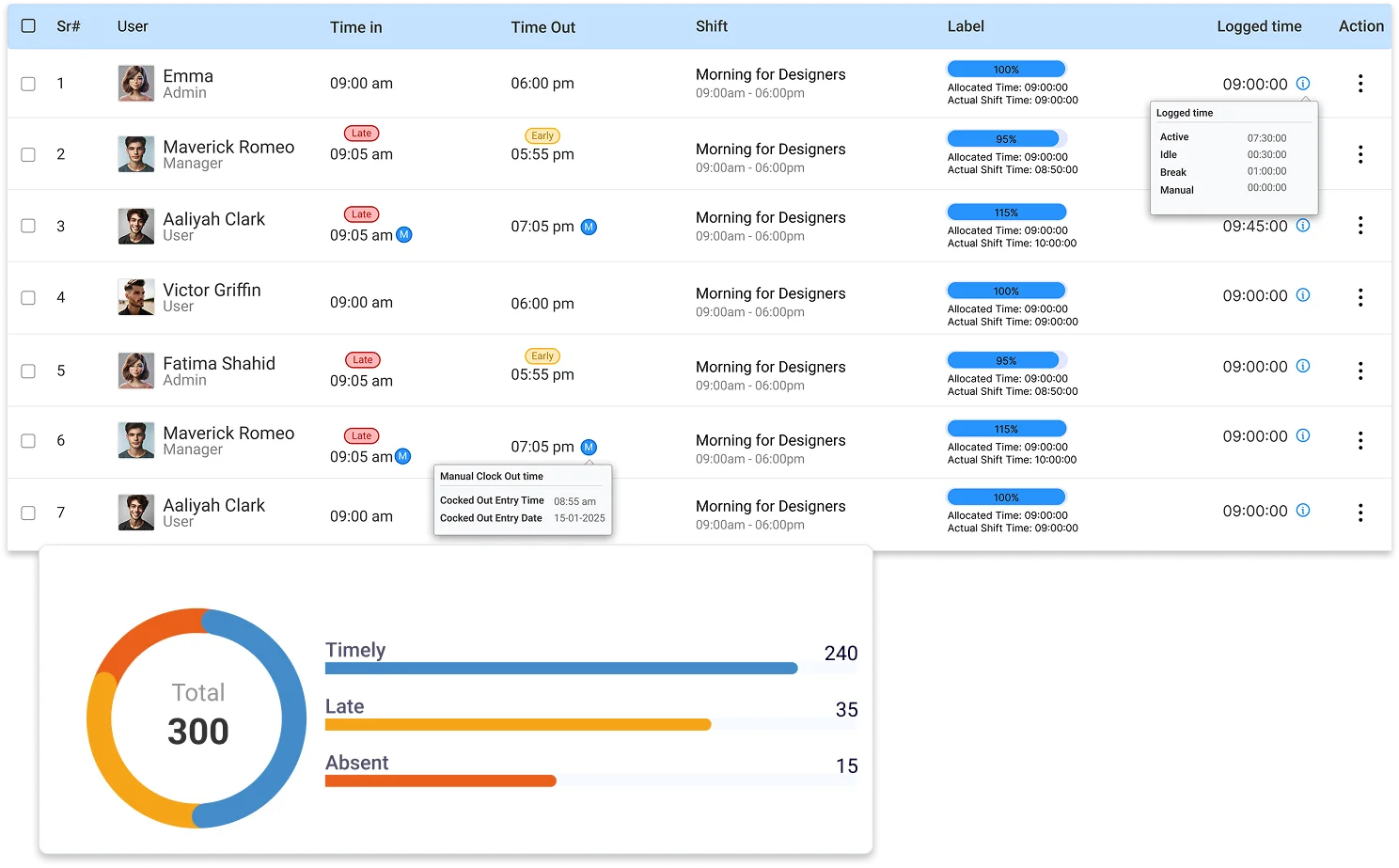 Attendance Overview
