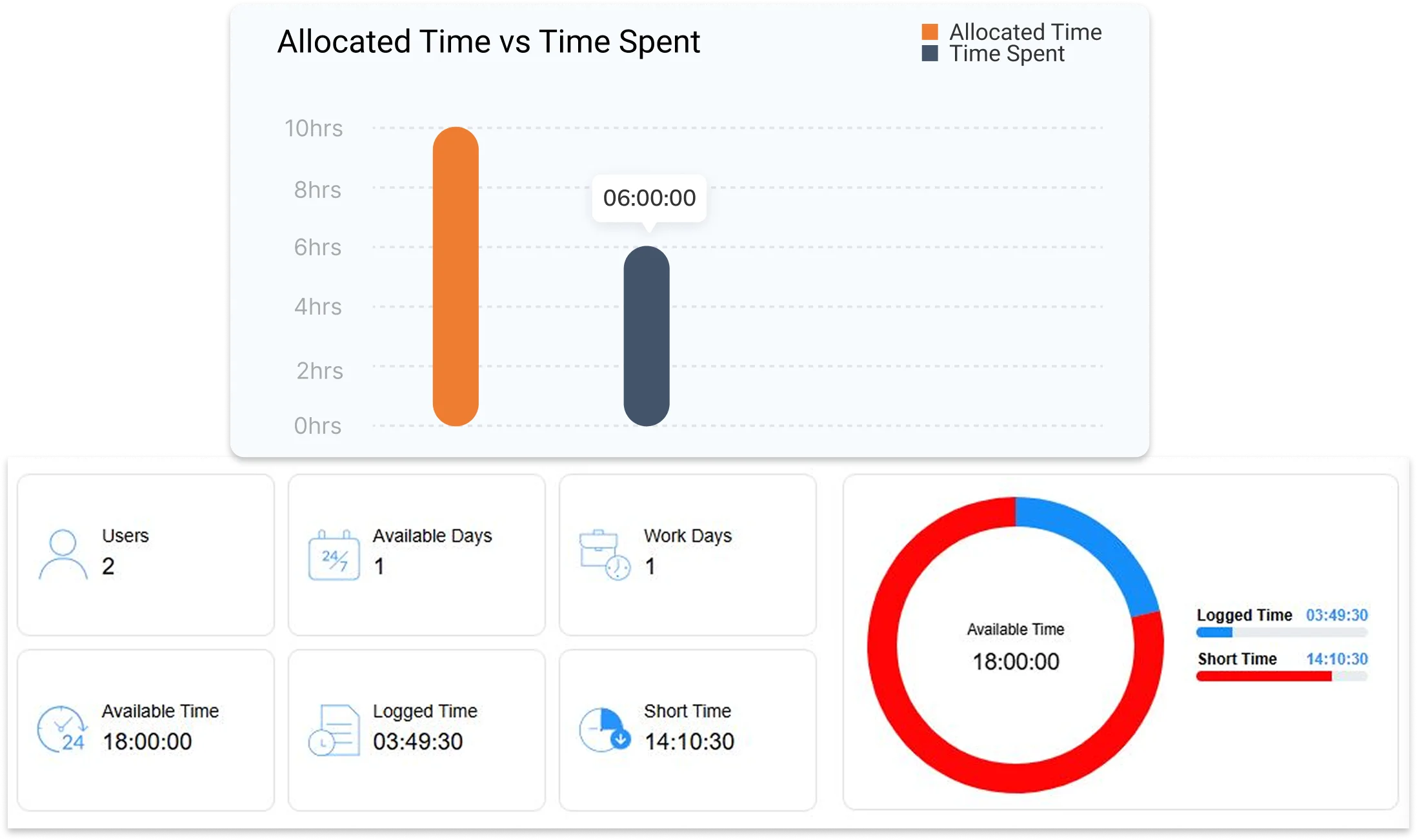 Work Hours & Time Calculation
